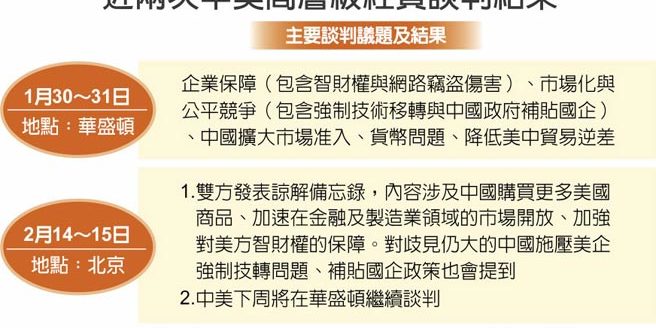 8094 Sino-US economic and trade negotiations