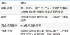 8103 Overseas funds return to Taiwan