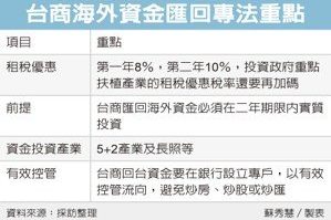 Overseas funds return to Taiwan