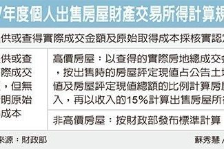 Personal sale of property transactions