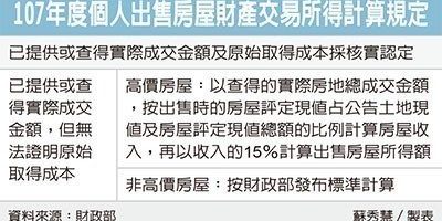 8104 Personal sale of property transactions
