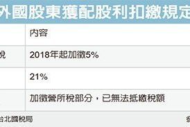 Foreign shareholder's dividend withholding provisions