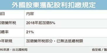 8105 Foreign shareholder's dividend withholding provisions