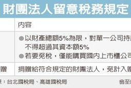 Tax regulations for corporations